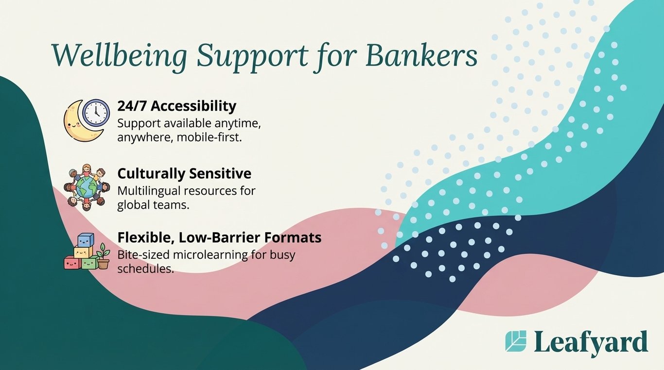 Employee Assistance Programme for Bankers illustration