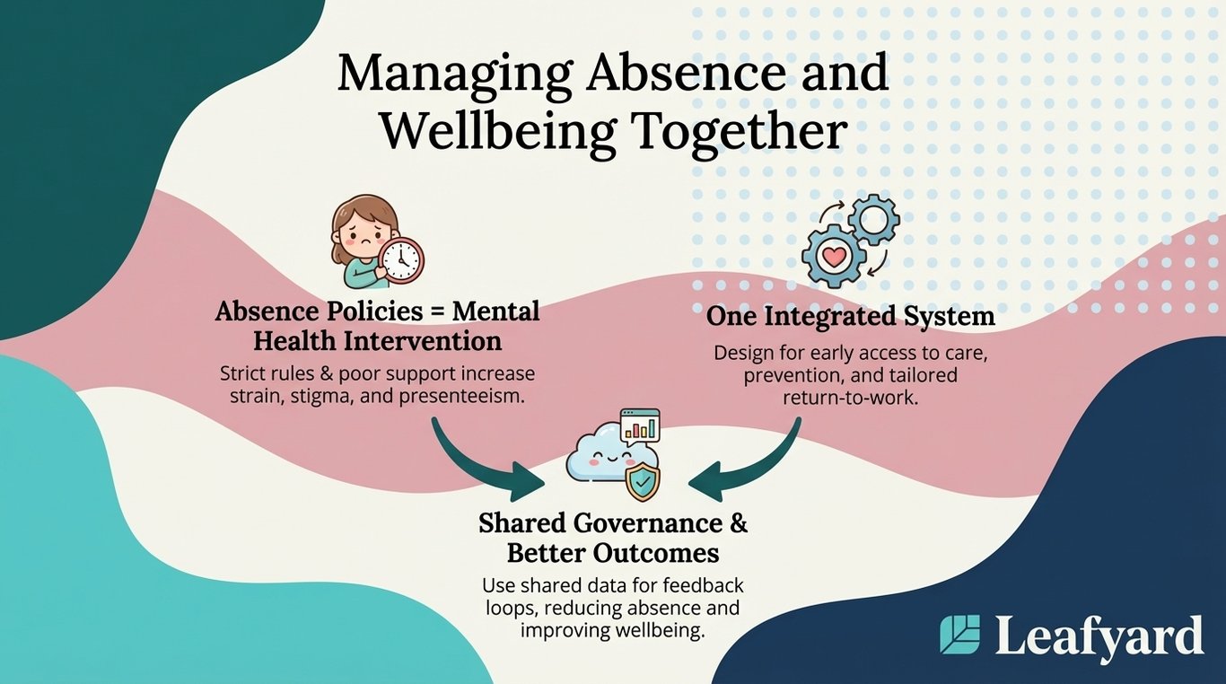 Managing Absence and Wellbeing Together illustration