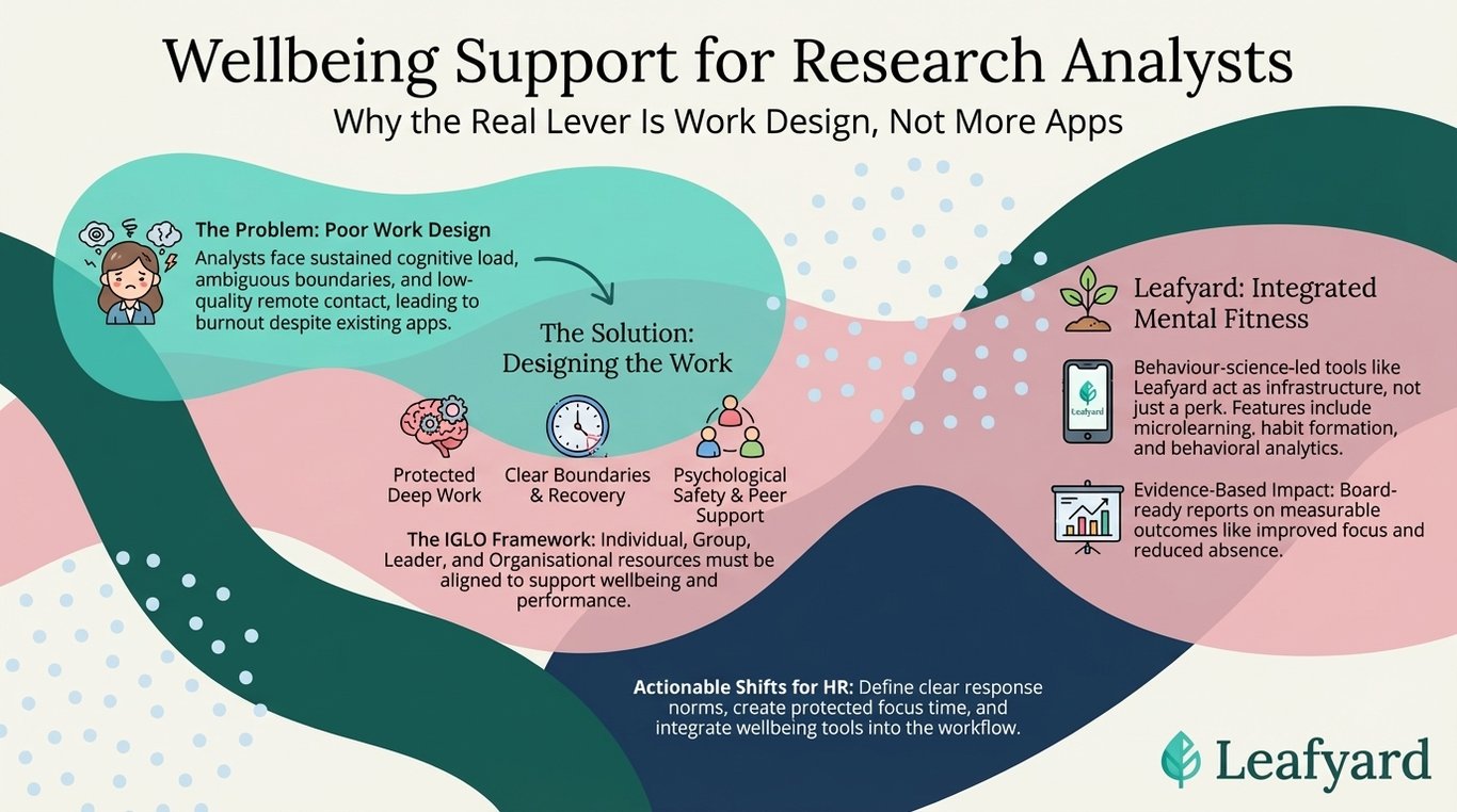 Wellbeing Support for Research Analysts illustration