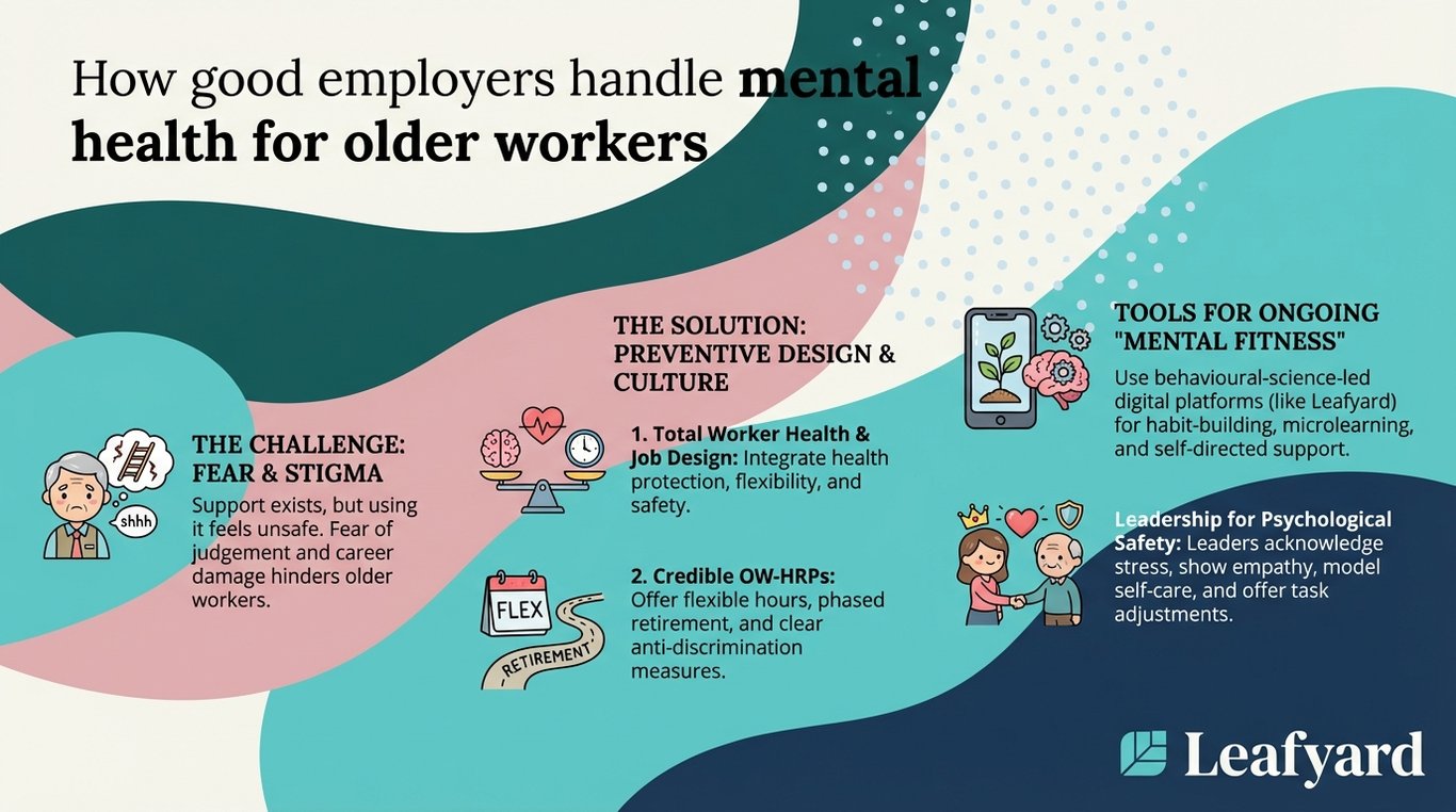 How good employers handle mental health for older workers illustration