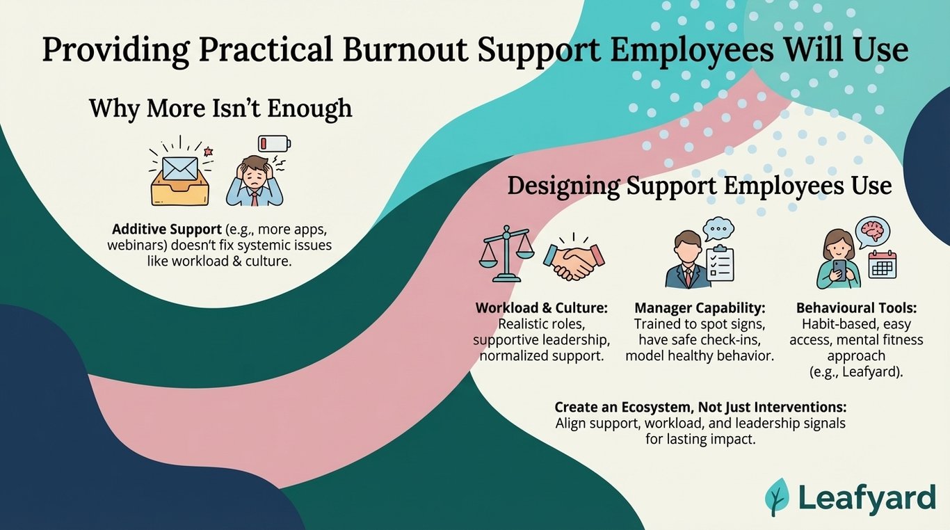 Providing Practical Burnout Support Employees Will Use illustration