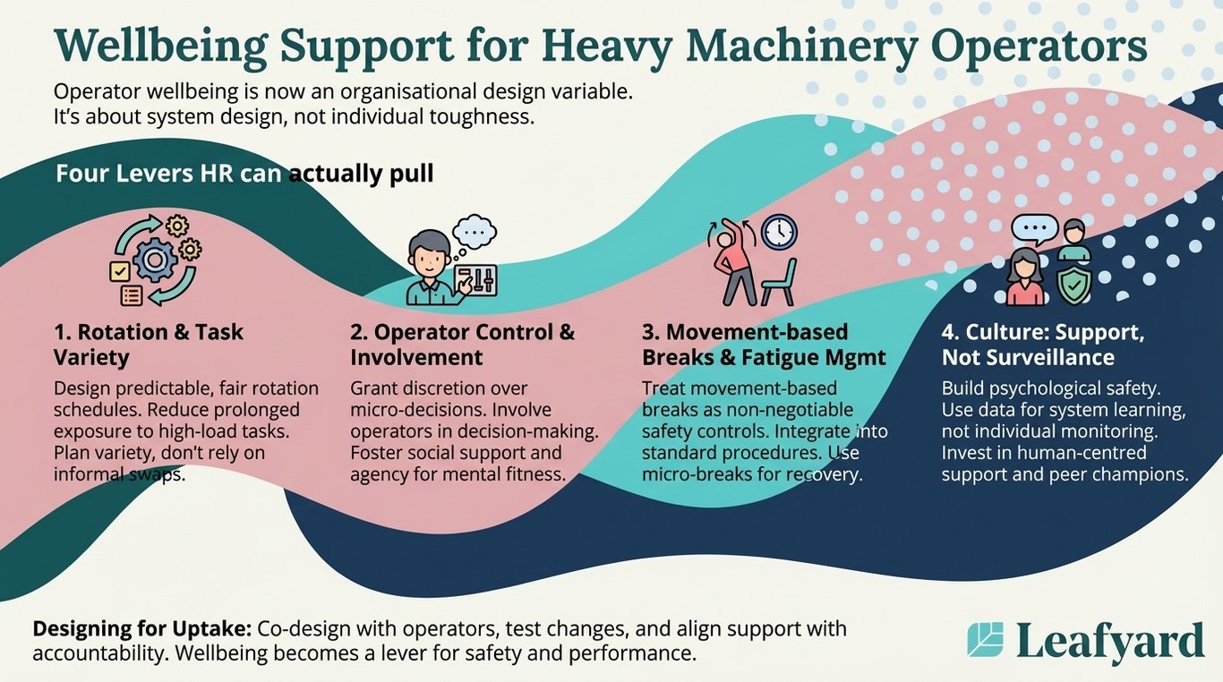 Employee Assistance Programme for Heavy Machinery Operators illustration