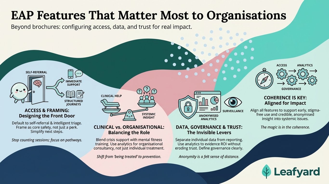 EAP Features That Matter Most to Organisations illustration