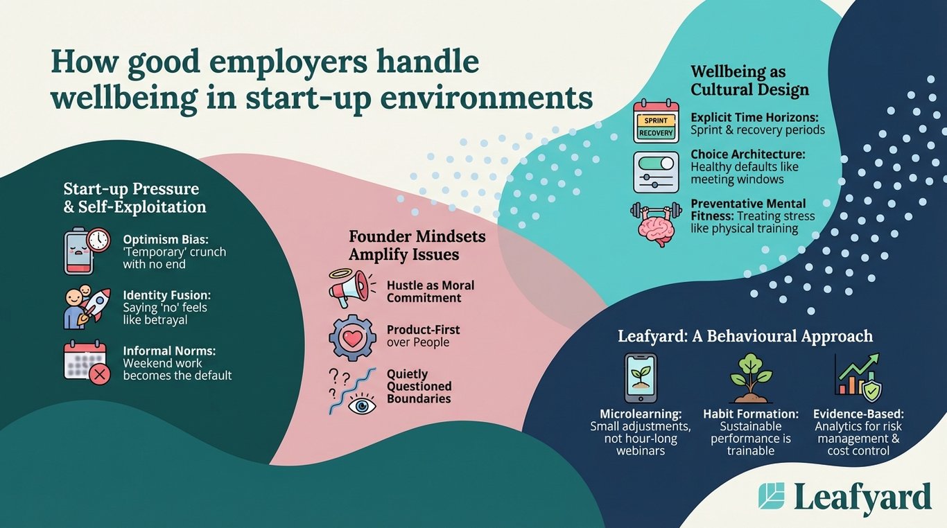 How good employers handle wellbeing in start-up environments illustration
