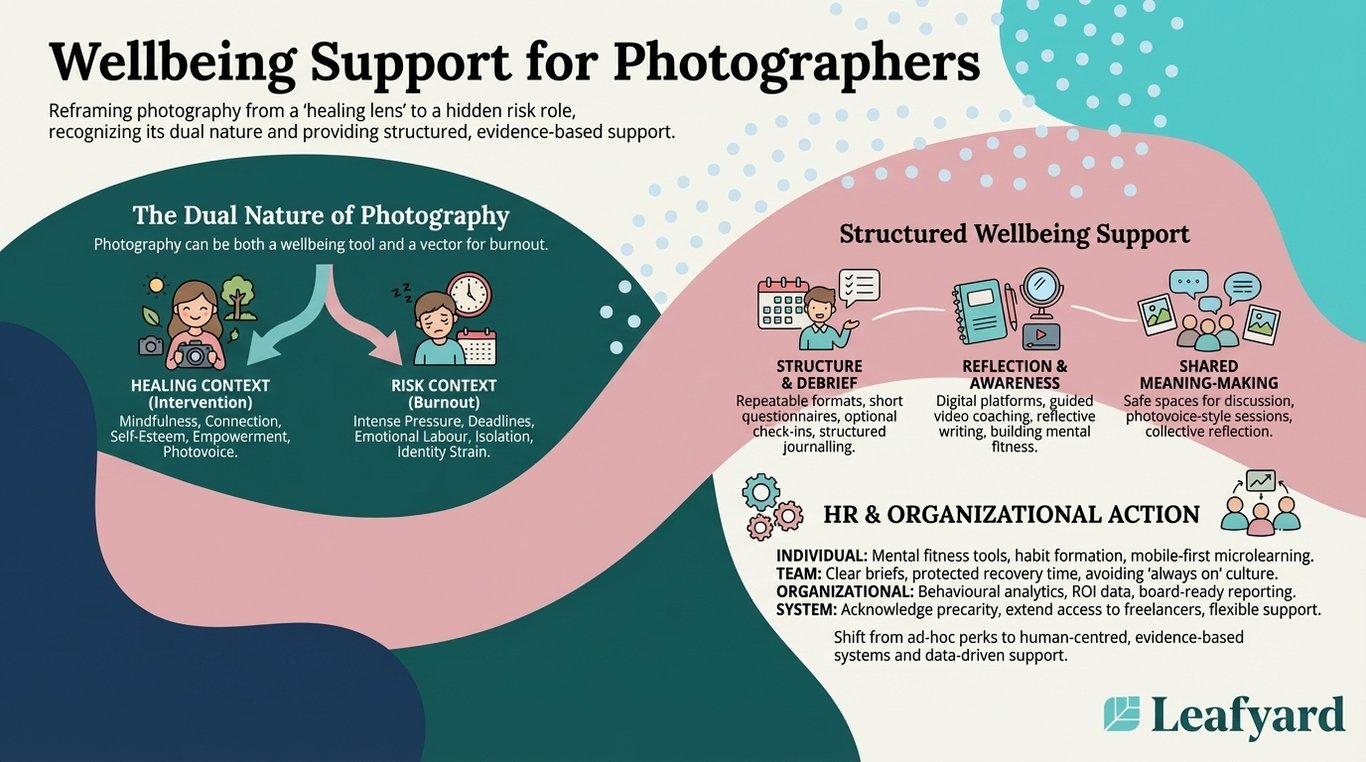 Wellbeing Support for Photographers illustration