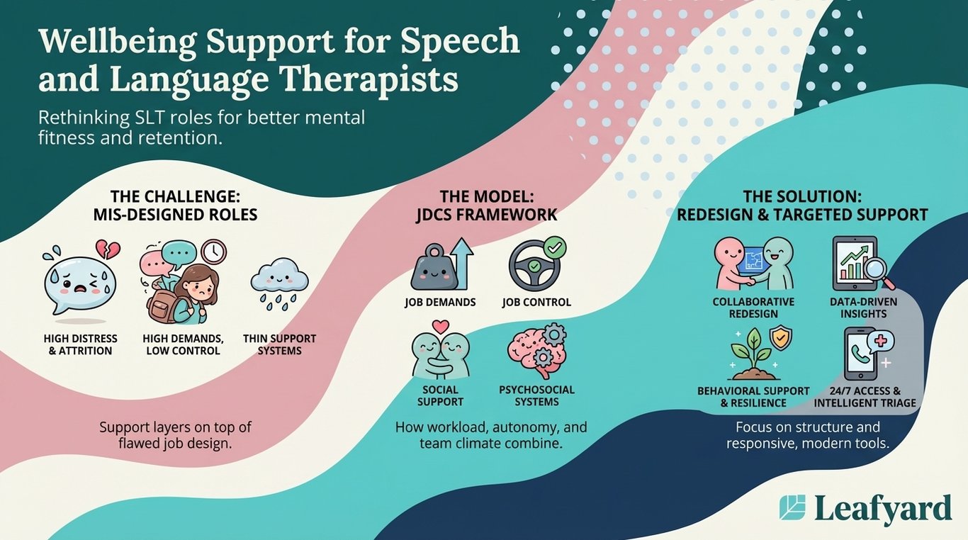 Wellbeing Support for Speech and Language Therapists illustration