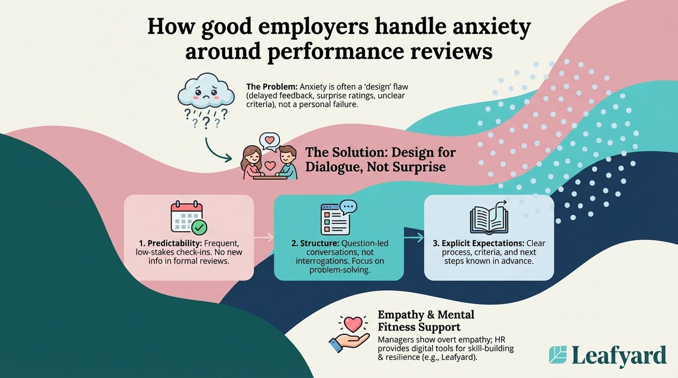 How good employers handle anxiety around performance reviews illustration