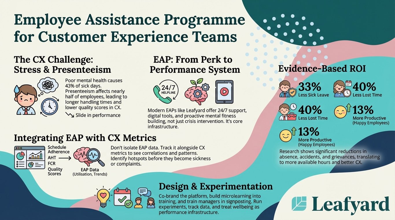 Employee Assistance Programme for Customer Experience Teams illustration