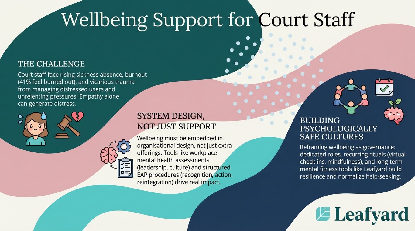 Wellbeing Support for Court Staff illustration