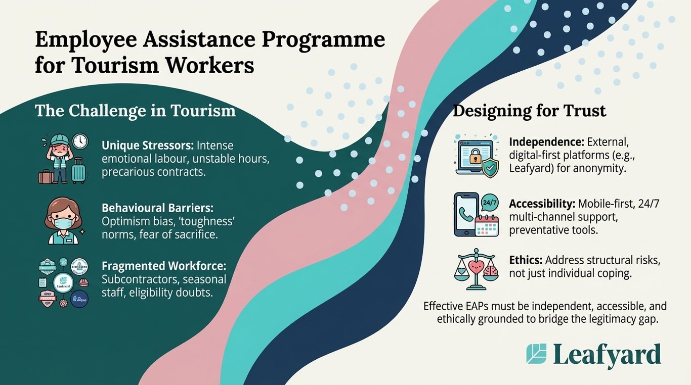 Employee Assistance Programme for Tourism Workers illustration