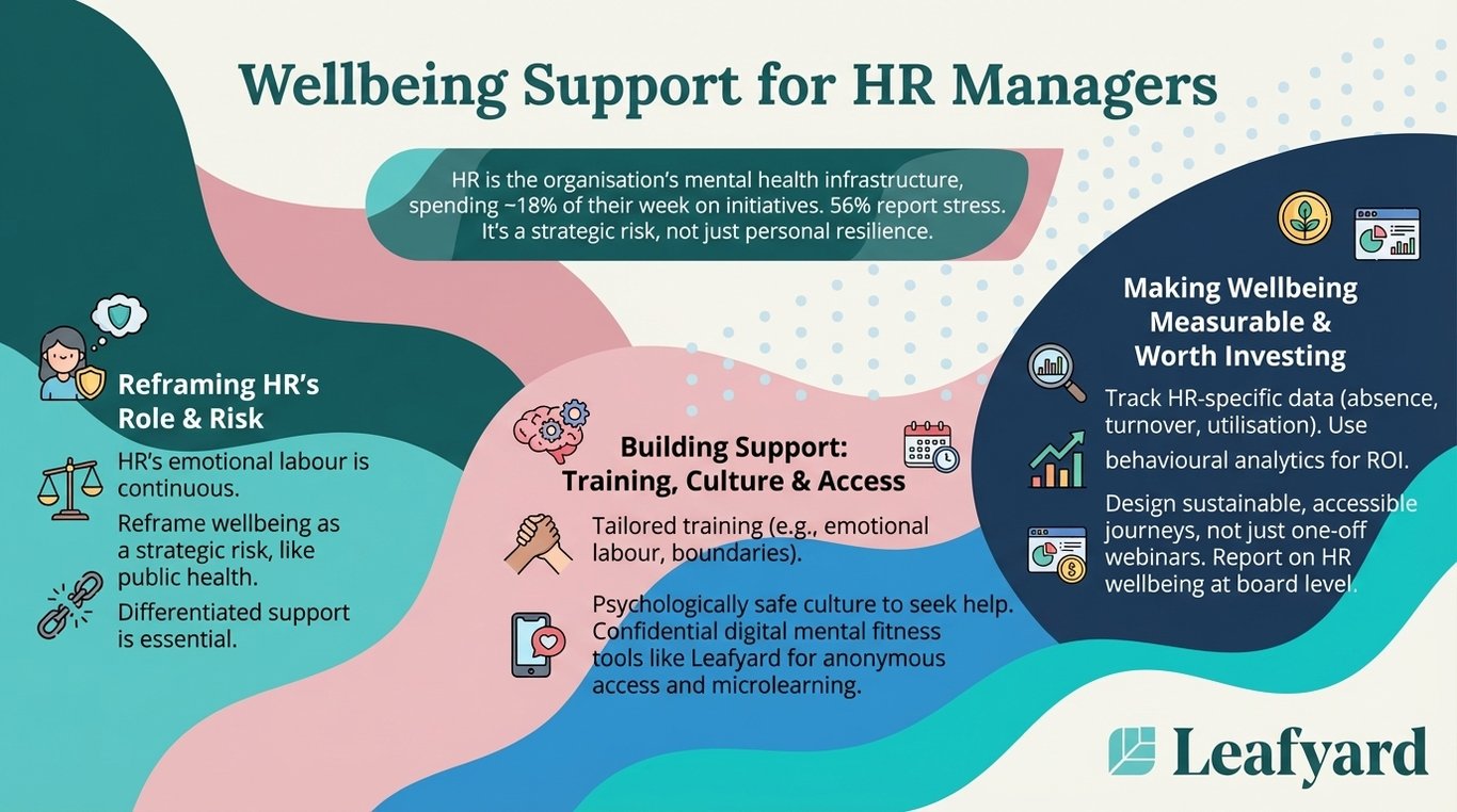 Employee Assistance Programme for HR Managers illustration