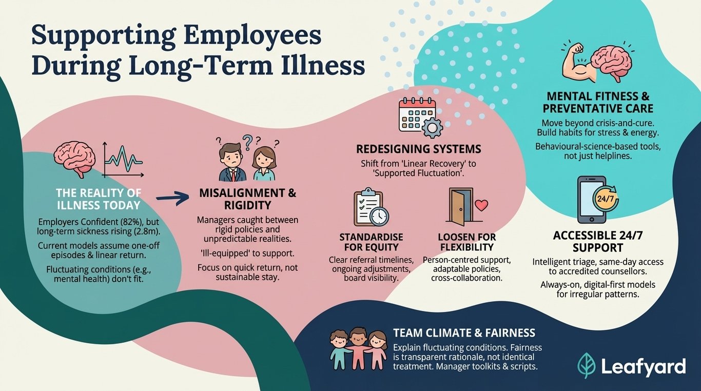 Supporting Employees During Long-Term Illness illustration