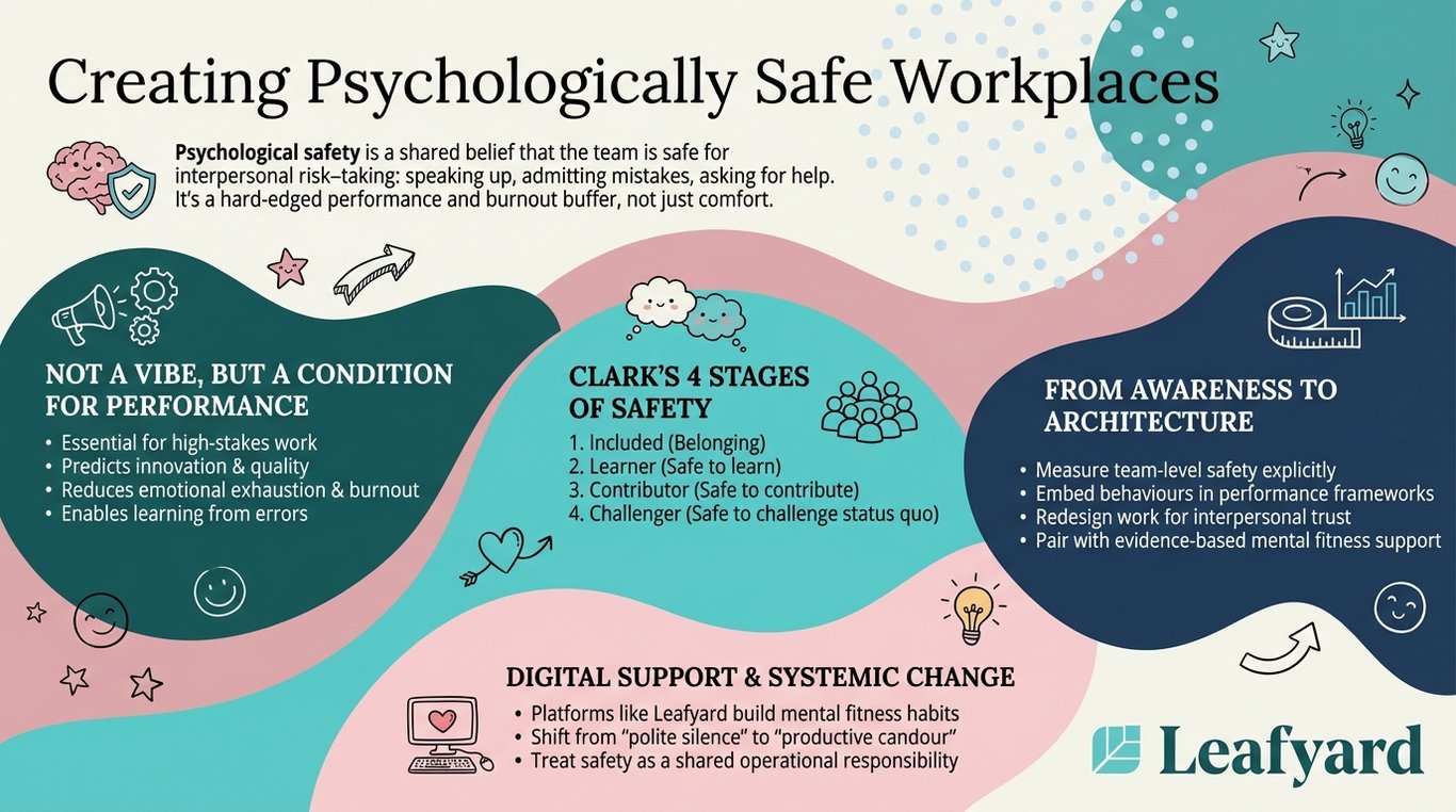 Creating Psychologically Safe Workplaces illustration