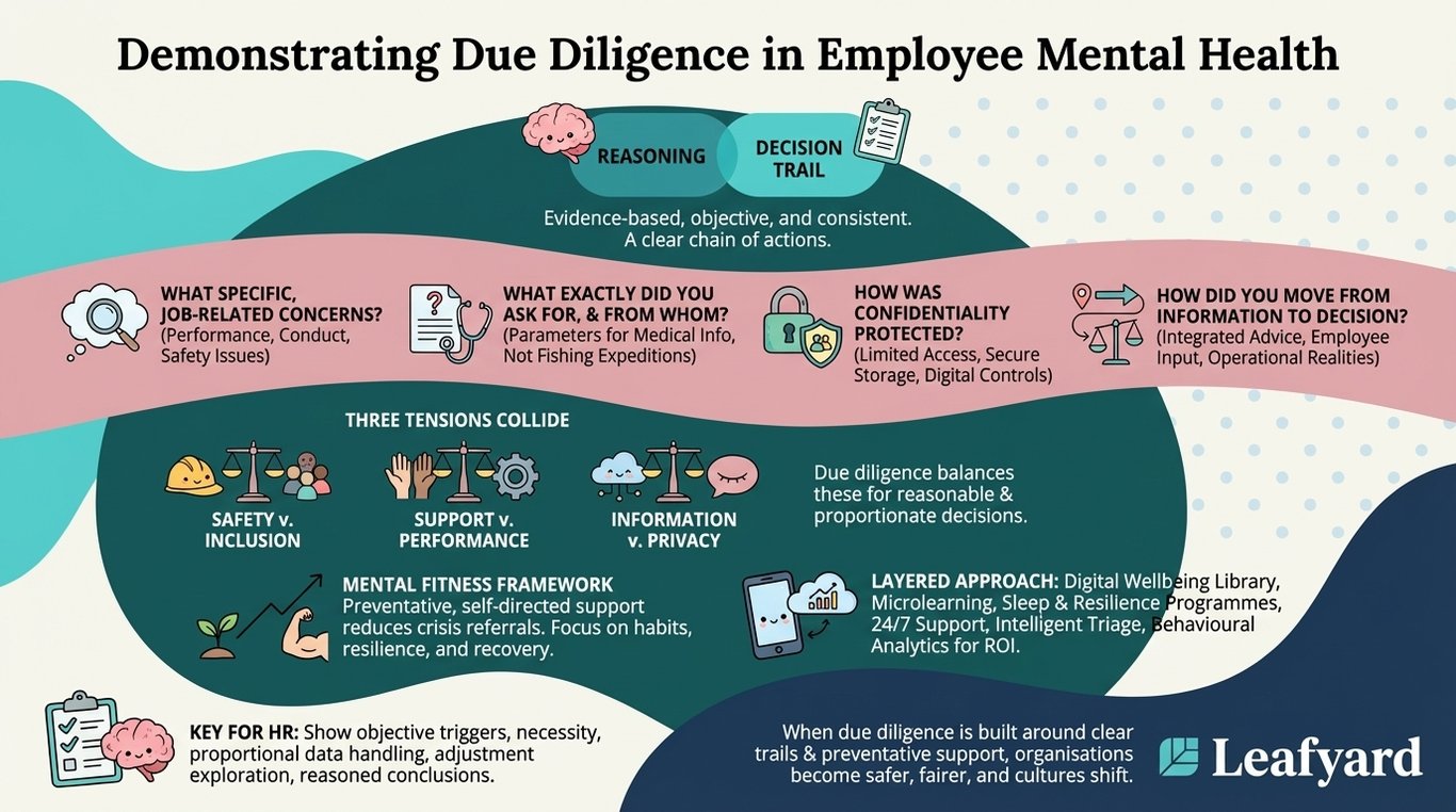 Demonstrating Due Diligence in Employee Mental Health illustration