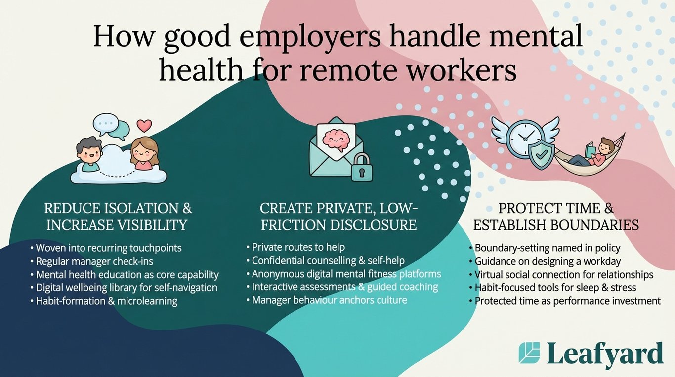 How good employers handle mental health for remote workers illustration