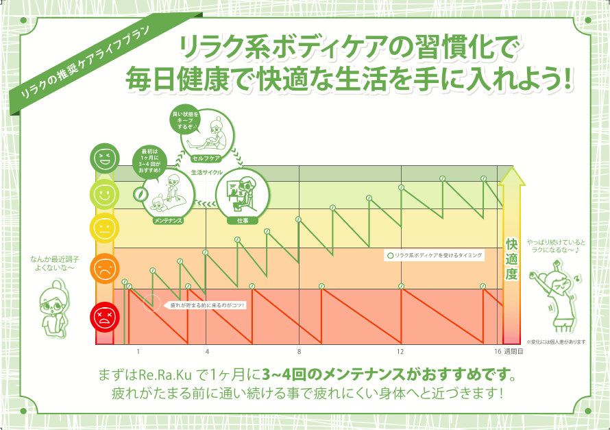 2/20　本日のご案内情報♪