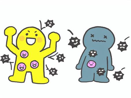 免疫力を上げて健康力をUP