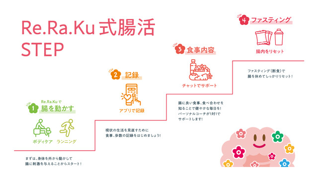 【Re.Ra.Ku麻布十番店】飲みすぎ、食べすぎにはファスティング！