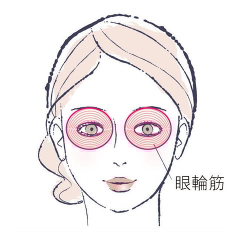 目元のお疲れに！リラク北浦和店！