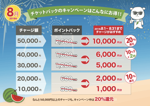 ★8月リラクカードチャージキャンペーン★★