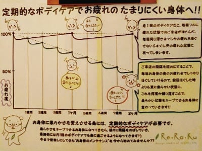 7月22日(月)Re.Ra.Ku【リラク】宮崎台店 今日の空き状況♪