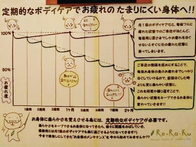 10月7日(月)Re.Ra.Ku【リラク】宮崎台店 今日の空き状況♪