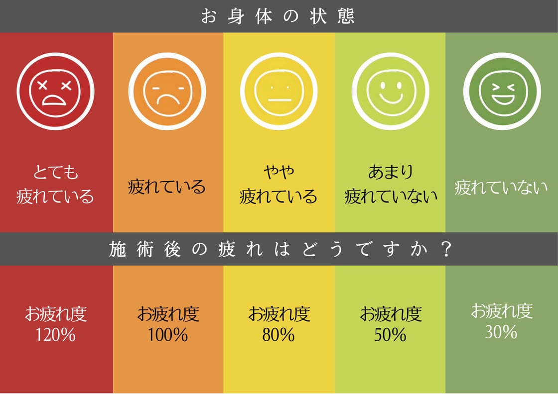 【Re.Ra.Ku元住吉店】本日の空き情報〇