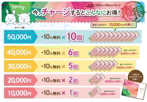 スプリングチャージキャンペーン【Re.Ra.Ku京王稲城店】