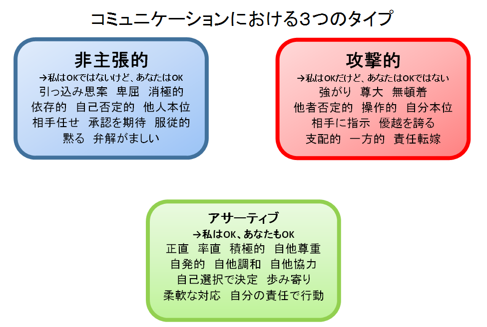 「アサーティブスキルで人間関係を良好にする方法 」