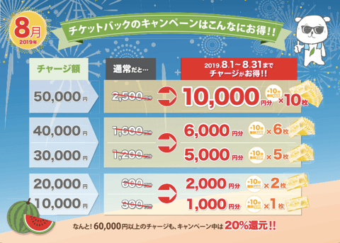 8/12（祝）のご予約状況　～Re.Ra.Ku イトーヨーカドー川崎店～