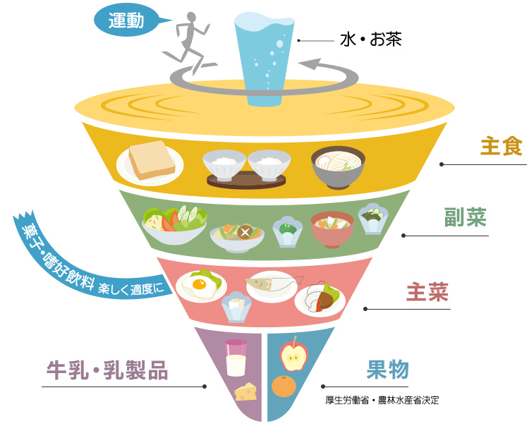 疲労回復に役立つ食材！