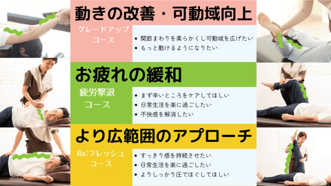 【春の新メニューのご案内】可動域を広げたいですか？それとも楽な身体を持続させたいですか？