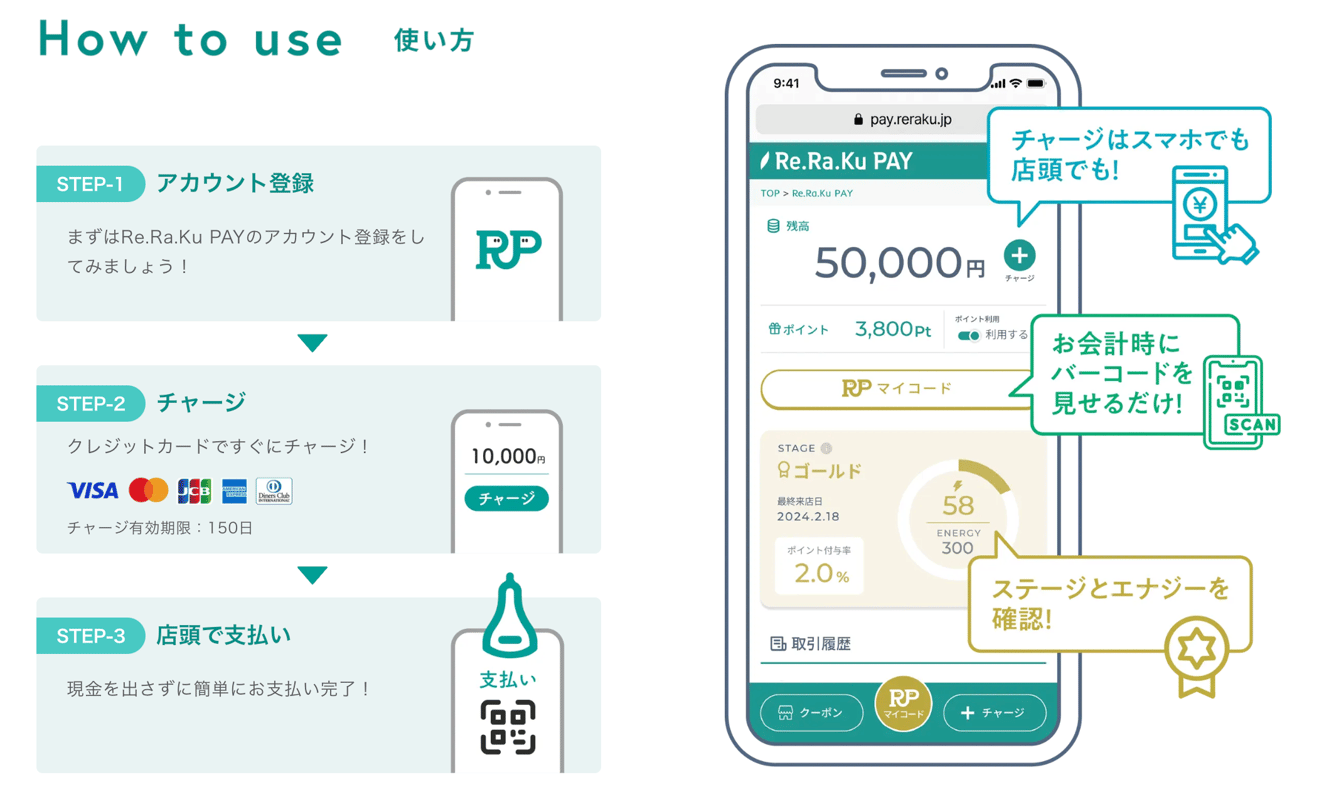 【Re.Ra.Ku PAY】How to use　使い方