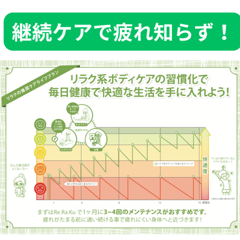 疲れにくい身体を作るコツ☆ボディケアの習慣化☆