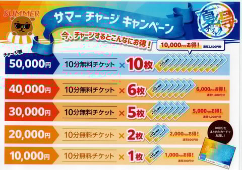 ８月サマーチャージキャンペーン♥【Re.Ra.Ku武蔵境店】