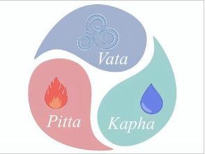 アーユルヴェーダ体験会行ってきました