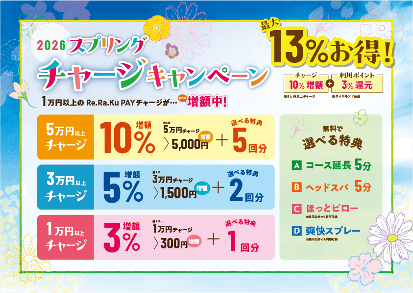 現金チャージで特典2倍！！