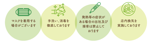 新型コロナウイルス感染症への対策について