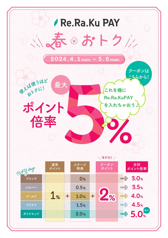 ４月８日（月）のご案内♪