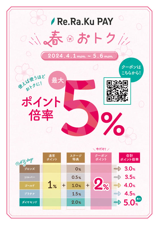  春の使っておトク！ポイント最大5倍！