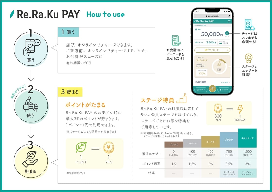 ☆Re.Ra.Ku PAYのご案内☆