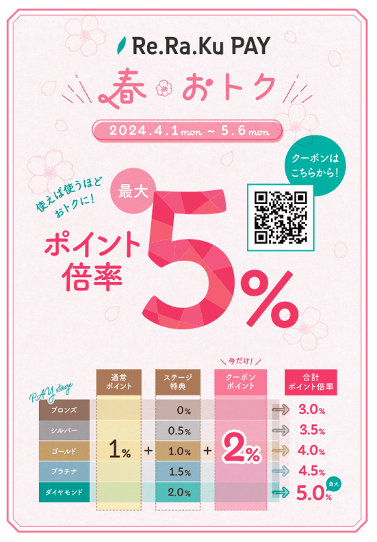 3月25日(月)Re.Ra.Ku/Thai Stretch ららぽーと湘南平塚店 ご案内情報