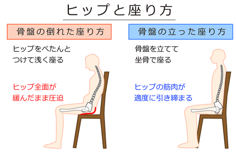 【大井町駅前店】間違った座り方をしている人が多い？