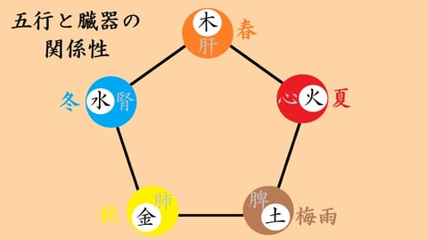陰陽五行から見た乾燥対策とデトックス法