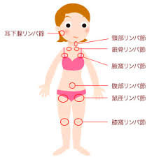 3/15（木）リラク武蔵境（すきっぷ通り）予約状況