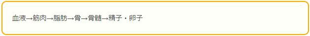 「アーユルヴェーダの食事法で健康になる９つのポイント」￼