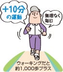 ＋１０分の意識を！リラク北浦和店