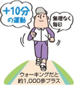 +10（プラステン）のご紹介☆　リラク北浦和店