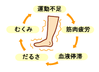 2/25（日）リラク武蔵境（すきっぷ通り）予約状況