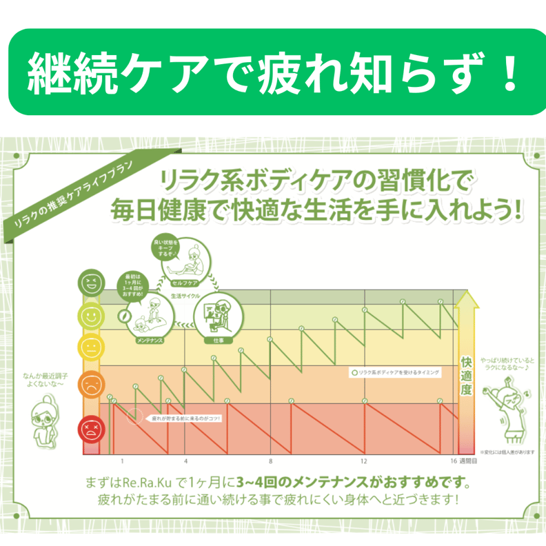 ☆2/28(金)Re.Ra.Ku西武新宿ペペ店の空き情報☆	